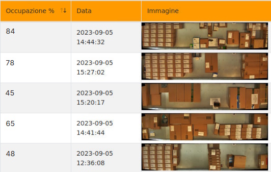 Sorting automatico