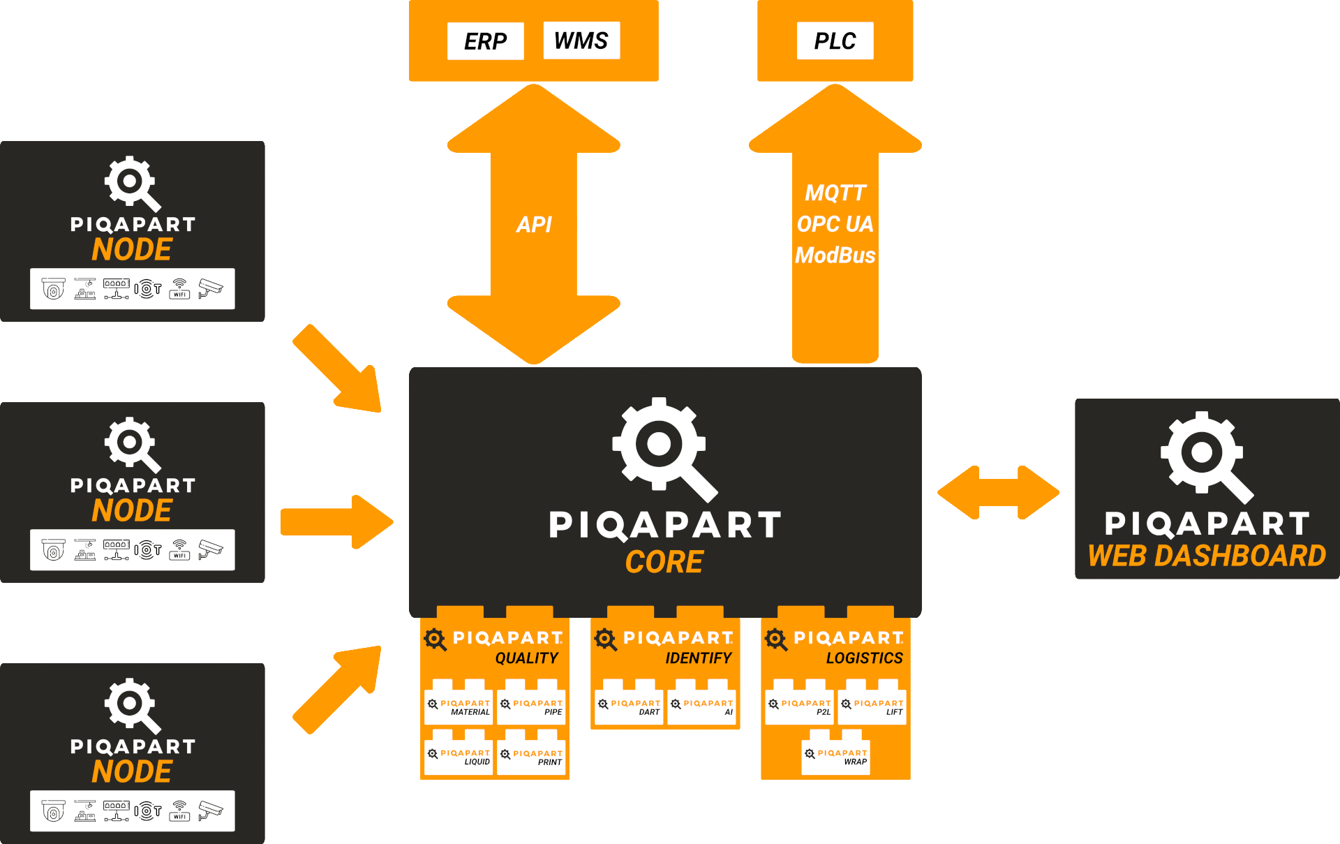 PIQAPART cos'è